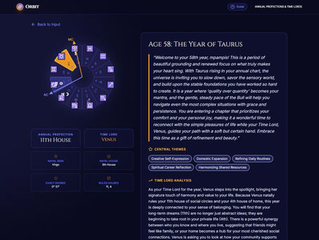 Annual Profections Examples | Real Astrology Timing Cases