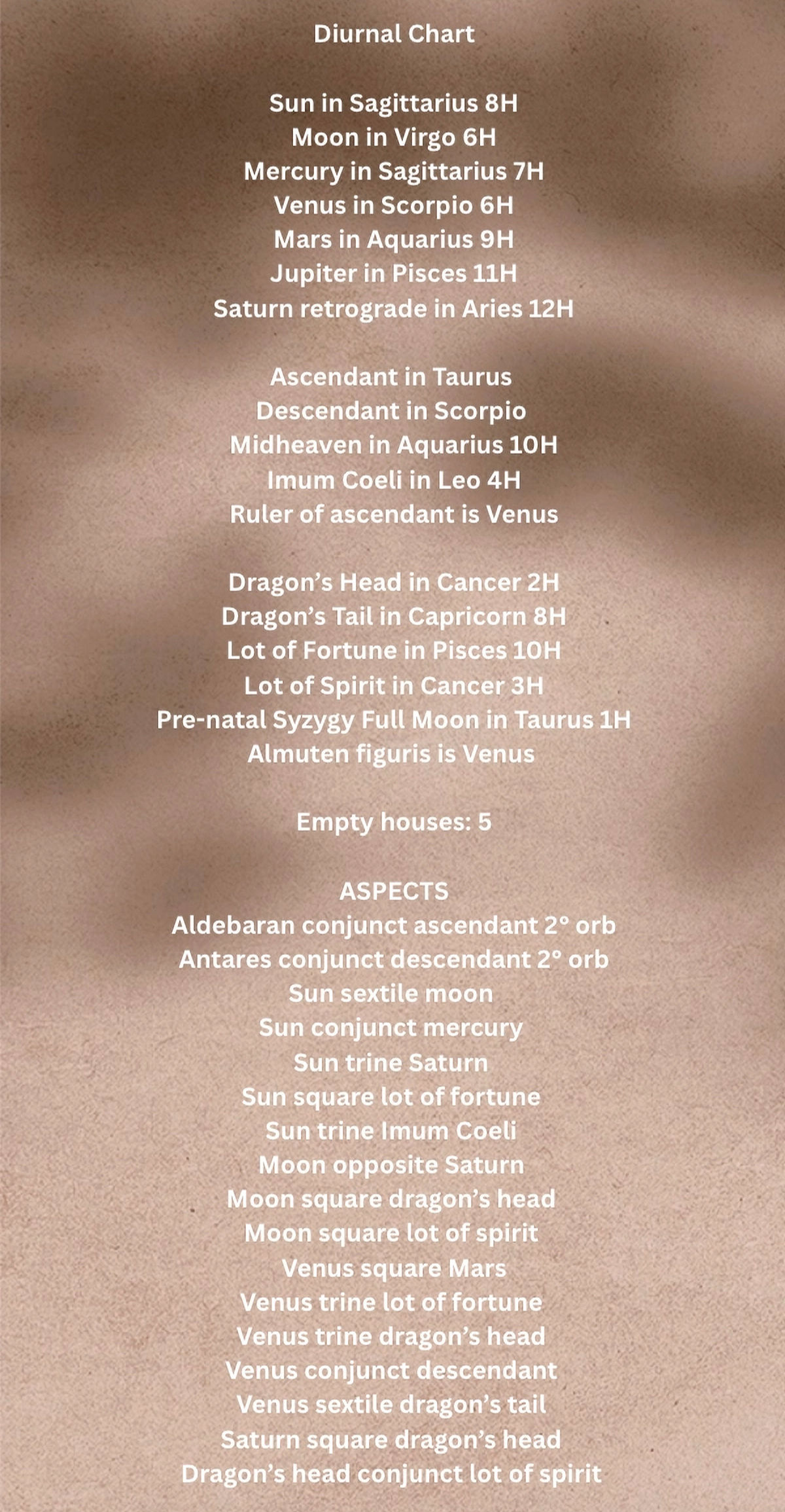 Chart Placements List for Siderea™ App