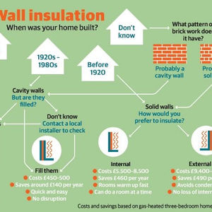 why choose cavity wall