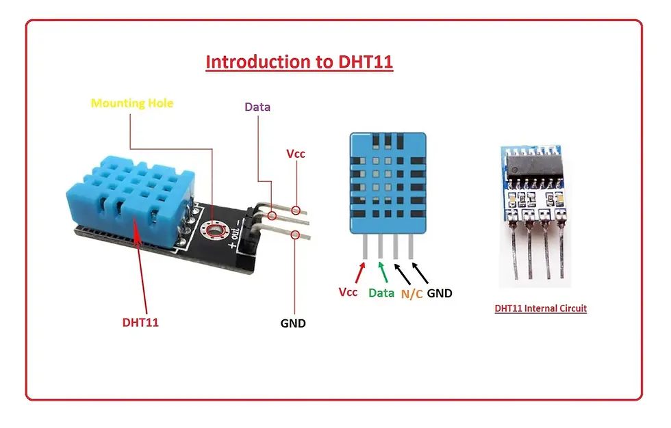 Thumbnail: DHT11 Humidity & Temperature Sensor (with PCB)