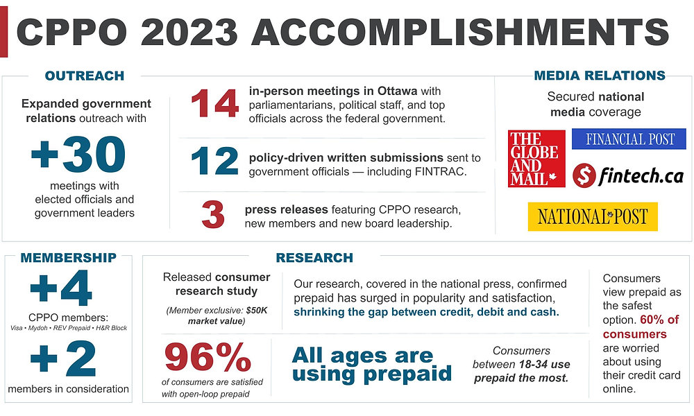 Cppo Device CPPO 2023 Year-In-Review