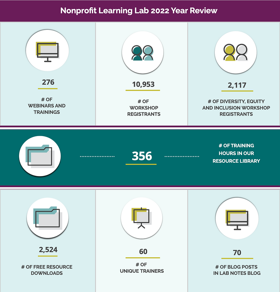 The Nonprofit Learning Lab's 2022 Recap