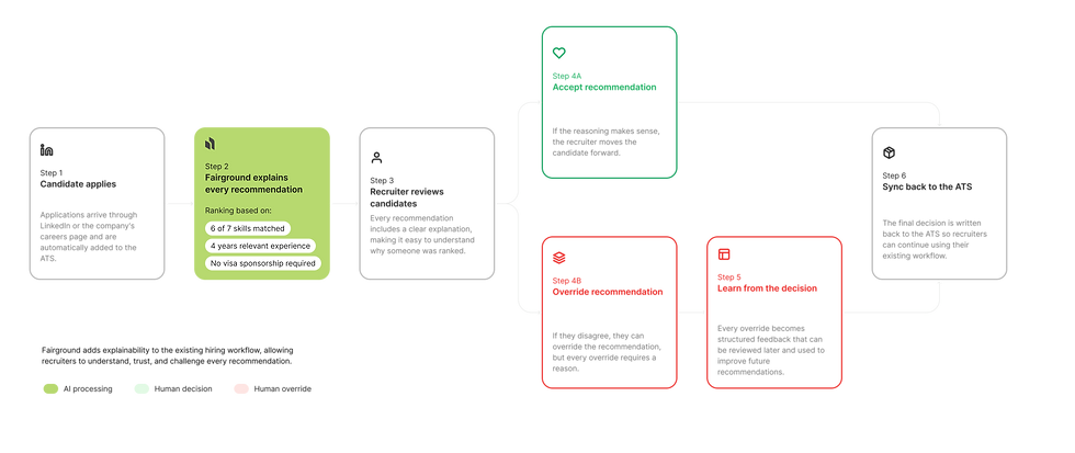 user journey_D.png