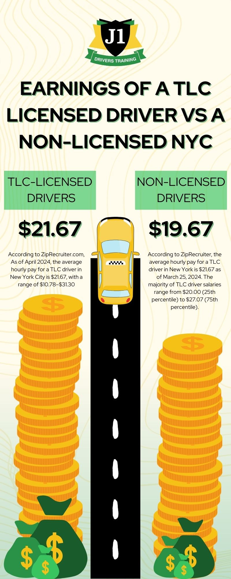 With and Without a TLC License tlc earning potential