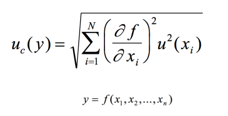 Law of propagation of uncertainties