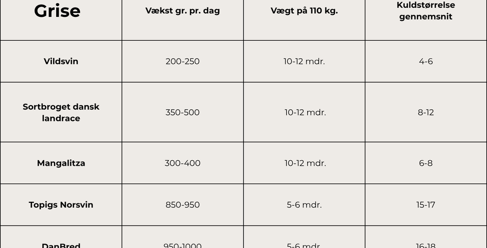 dyrevelfærd, landbrug, veganisme, vegansk, mad, plantebaseret, etik, moral, dyreetisk, økologi, økologisk, øko, kød, opskrift, plantebaseret, tilbud, klima, kylling, æg
