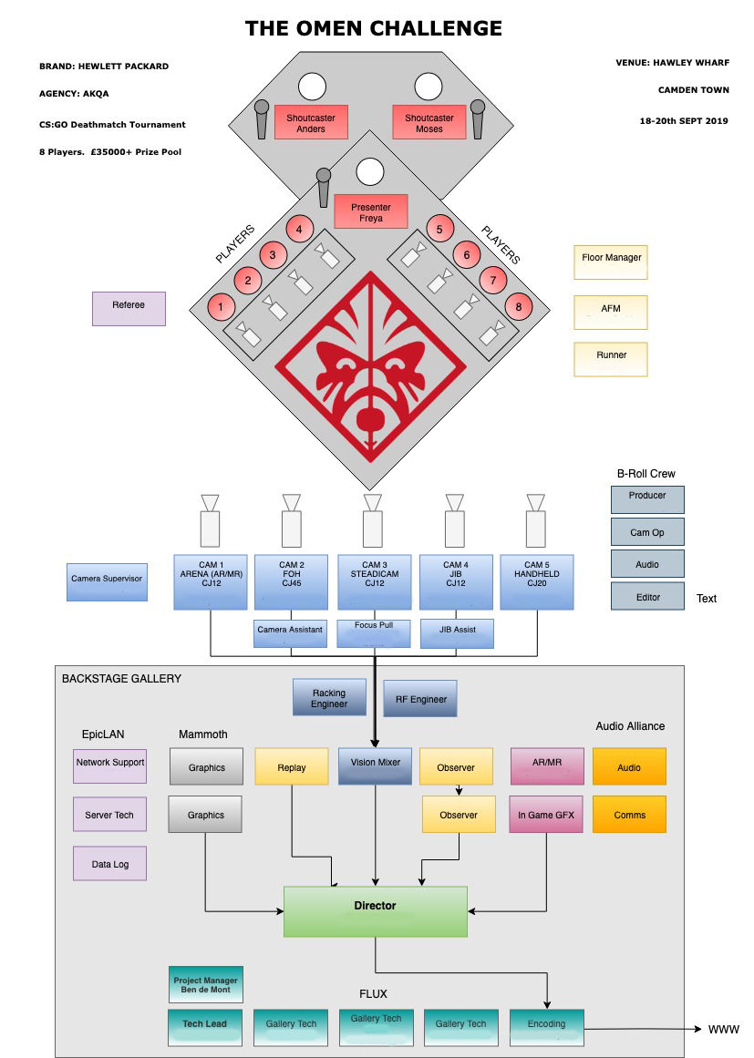 OMEN CHALLENGE WORKFLOW 2