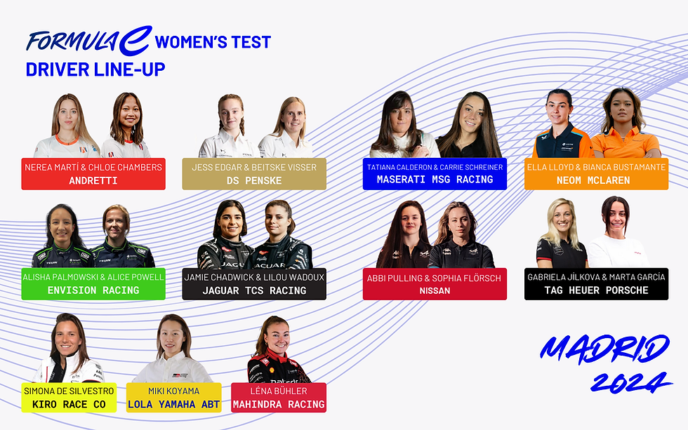 Introducing the ABB FIA Formula E Women's Test Driver Line-Up