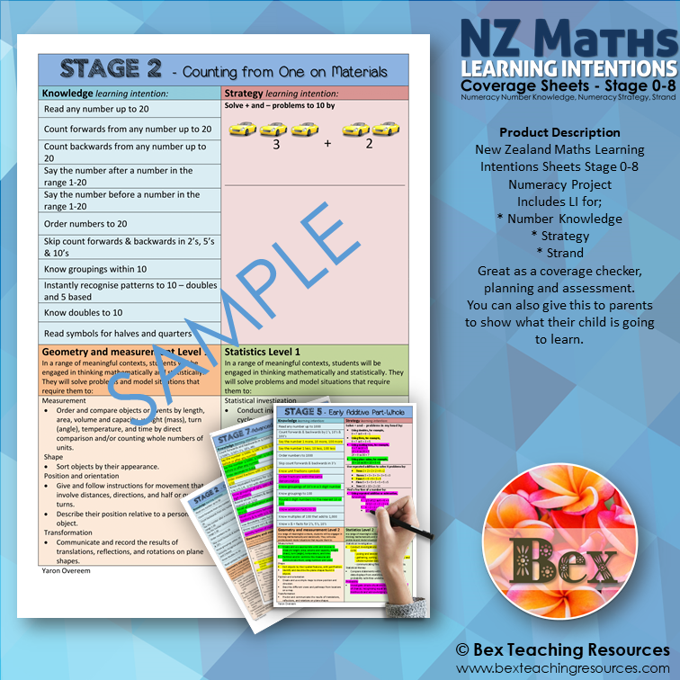 Thumbnail: New Zealand Maths Learning Intentions Coverage Sheets, Stage 0-8