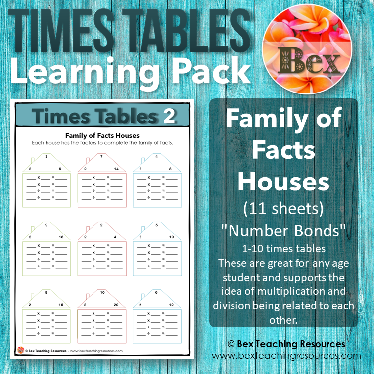 Thumbnail: Times Tables Learning Pack