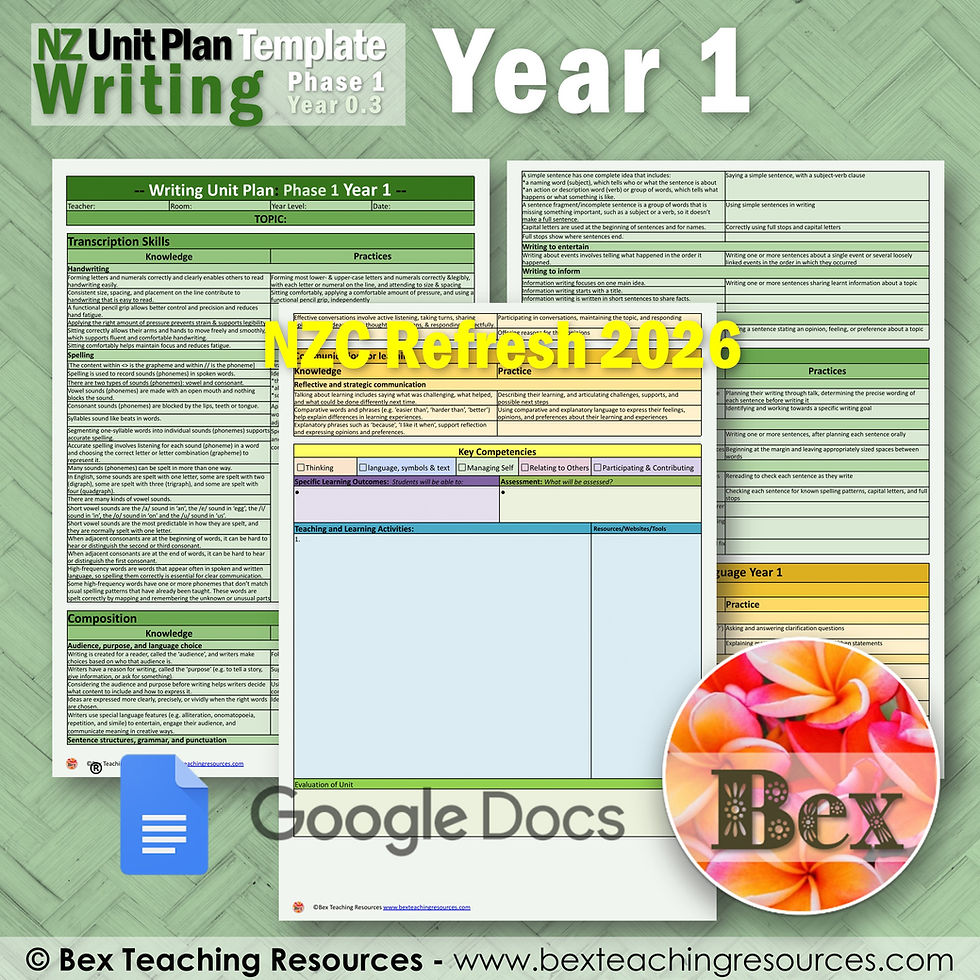 Thumbnail: NZ Writing Unit Plan Template - Phase 1 - Year 0-3 - 2026 Version