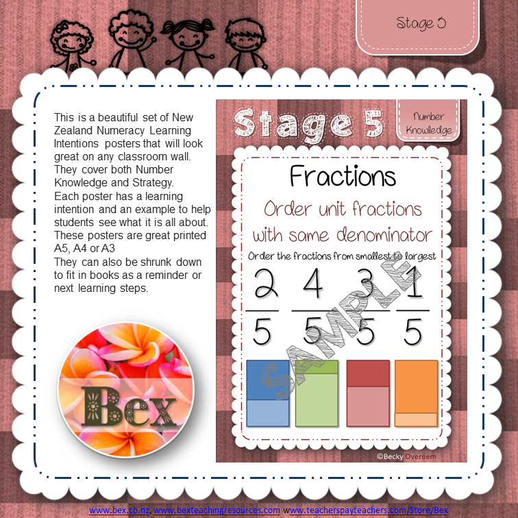 Thumbnail: STAGE 5 Maths Learning Intentions Posters (New Zealand)