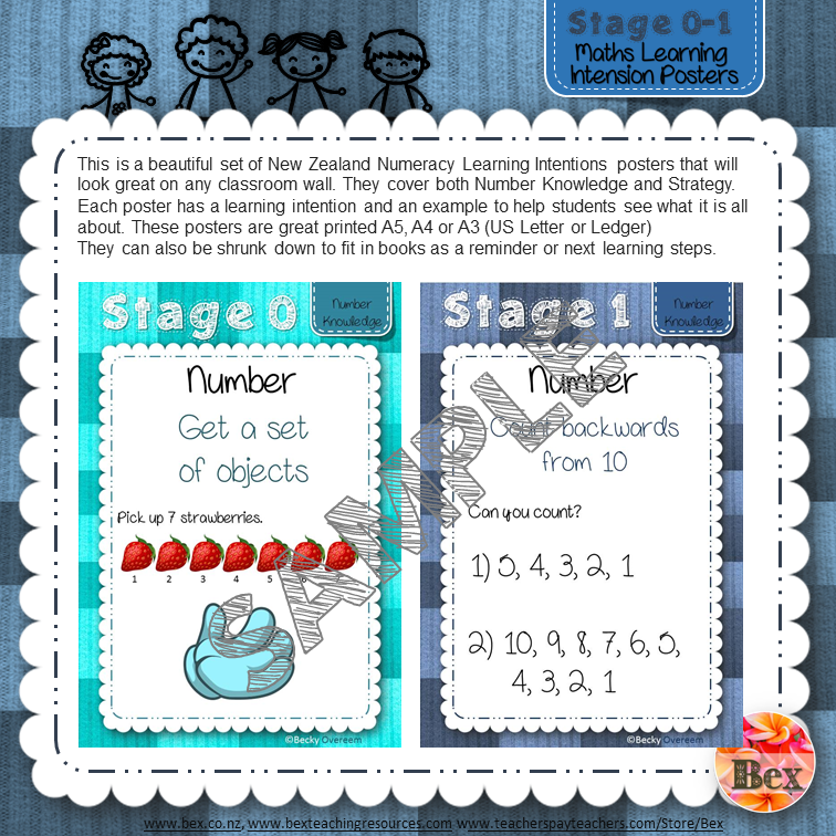Thumbnail: STAGE 0-1 Maths Learning Intentions Posters (New Zealand)