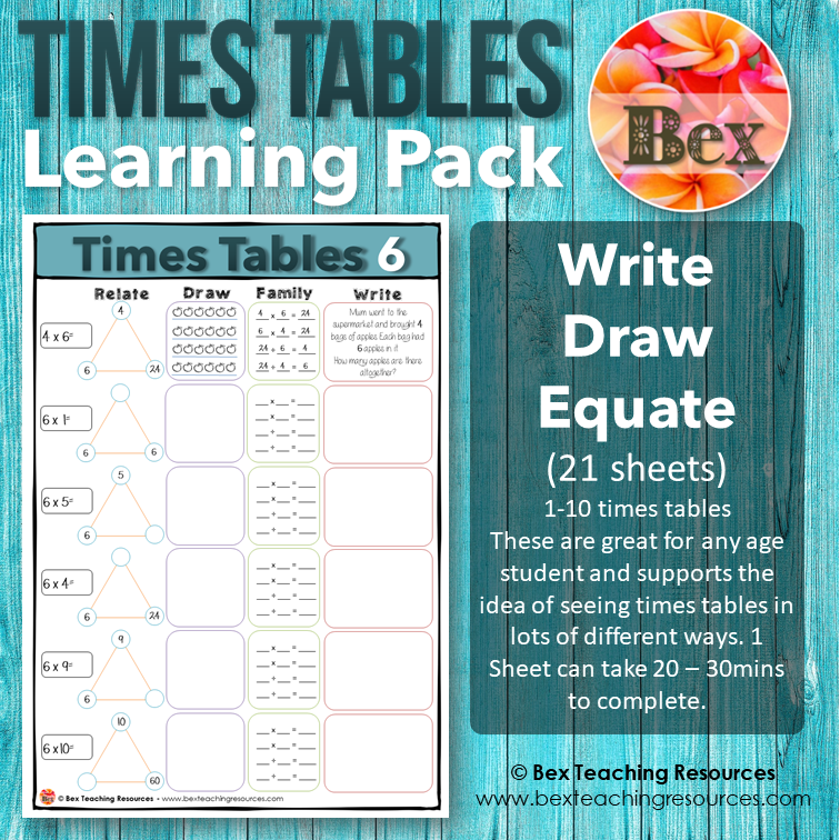 Thumbnail: Times Tables Learning Pack