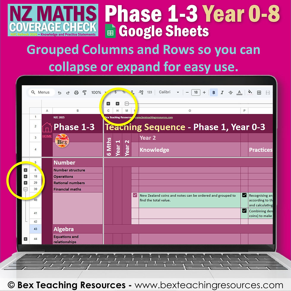 Thumbnail: NZ Maths Coverage Check 2026 - Phase 1-3 Year 0-8