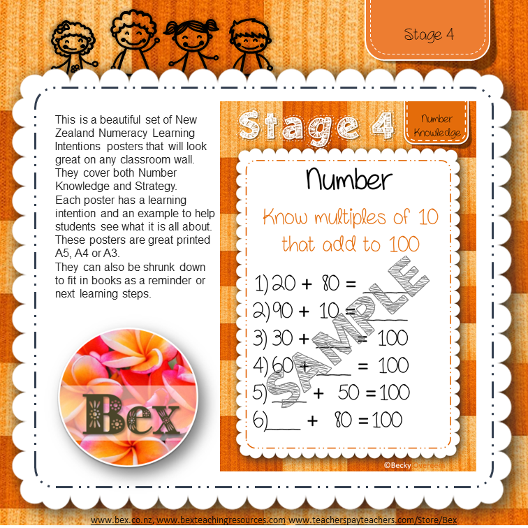 Thumbnail: STAGE 4 Maths Learning Intentions Posters (New Zealand)