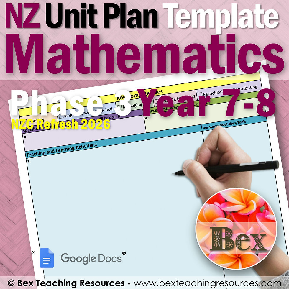 Thumbnail: NZ Mathematics Unit Plan Template - Phase 3 - Year 7 & 8 - 2026 Version