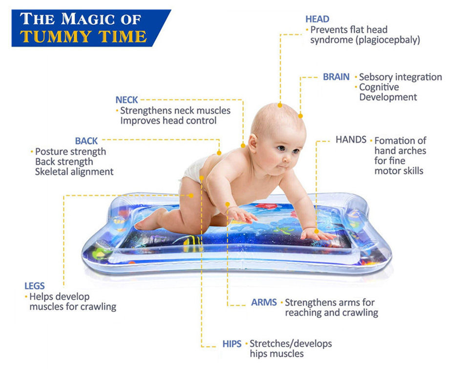 Thumbnail: Baby Water Play Mat Inflatable Cushion PVC Infant Tummy Time Toddler Water Pad F