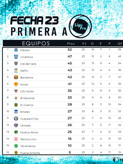 POSICIONES DE LA PRIMERA A