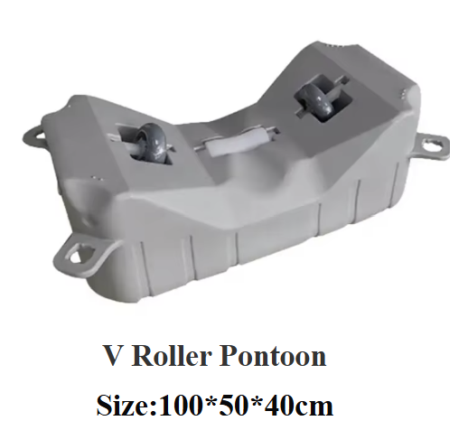 Thumbnail: 3-Roller Universal Float