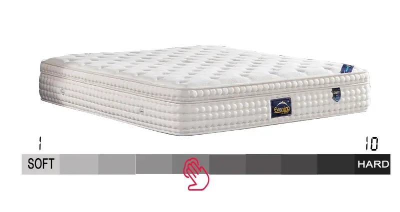 Thumbnail: Mattress Queen - Super Soft Memory Foam