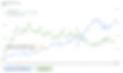 The long-term investment retirement plan - S&P 500