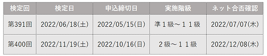 数学検定実施予定表.png