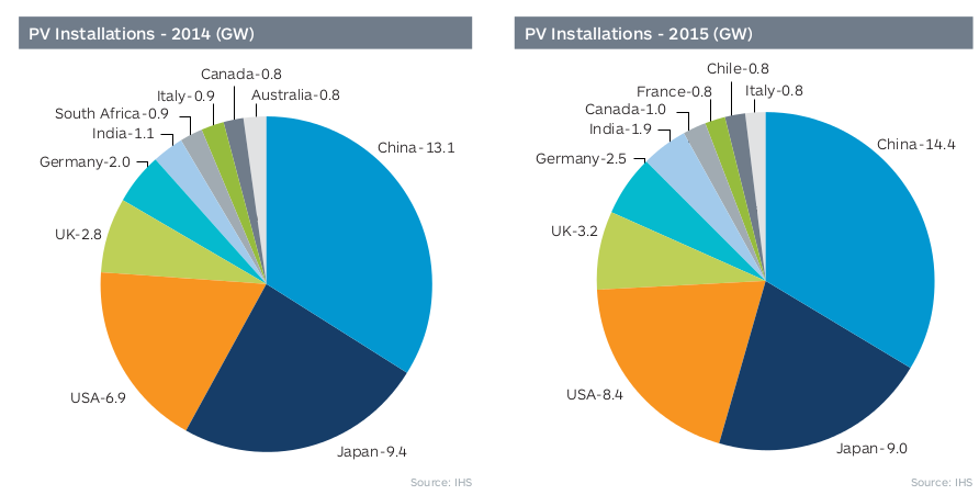 MC Energy Fotovoltaico Energie Rinnovabili Incentivi Grafico.png