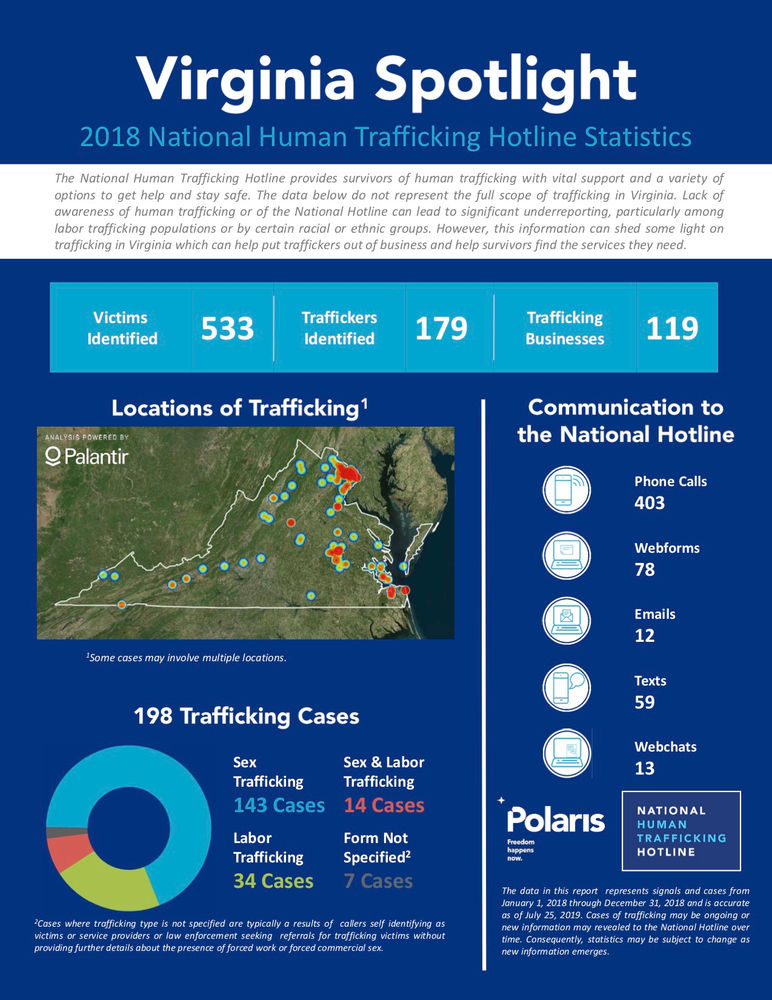 Virginia S Human Trafficking Problem