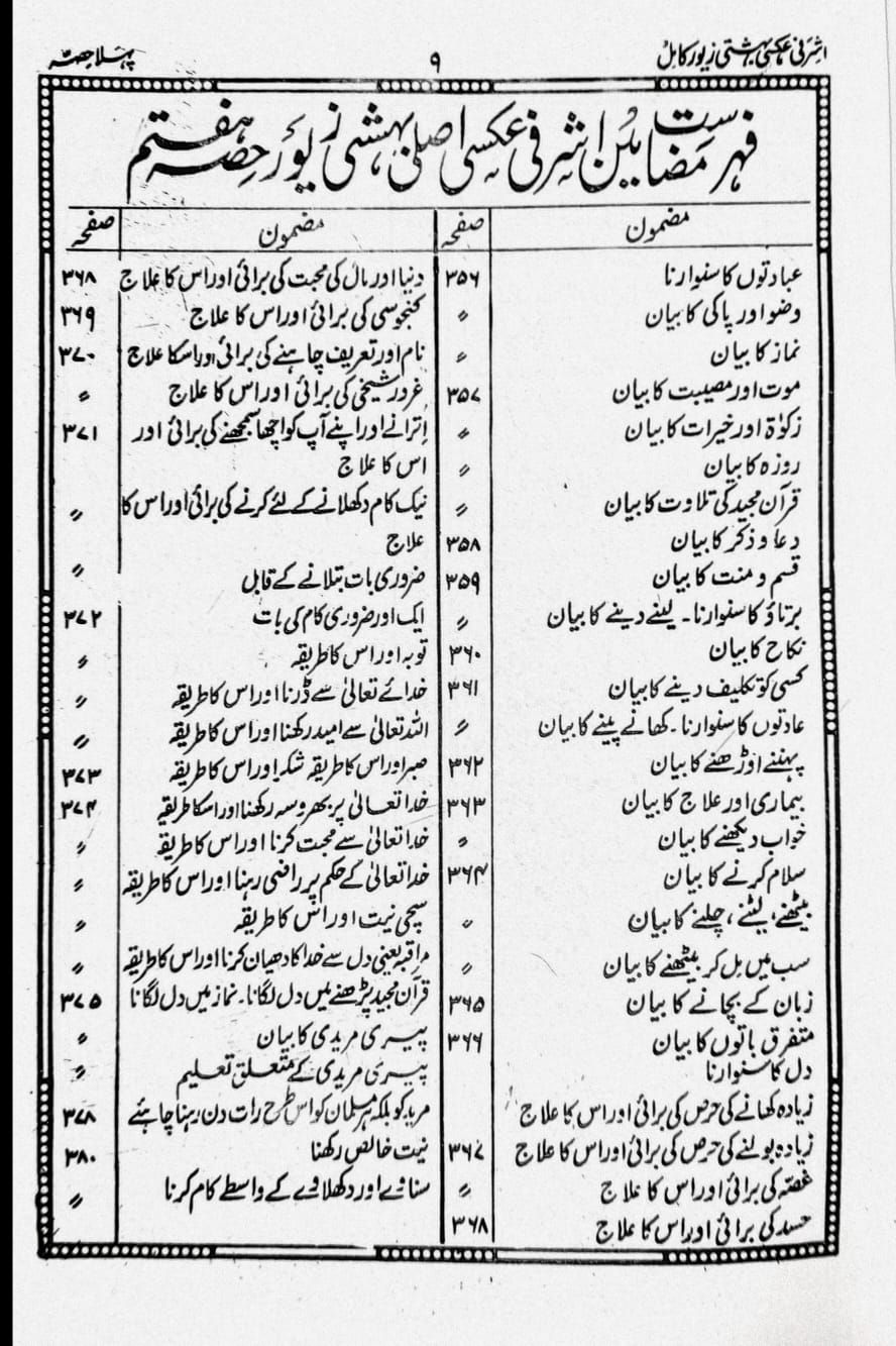Thumbnail: Beheshti Zewar Madani Complete بہشتی زیور مدنی مکمل گیارہ حصّے