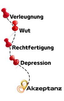 Akzeptanz.png