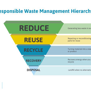 Communication Challenge Of Waste Processing In Indonesia