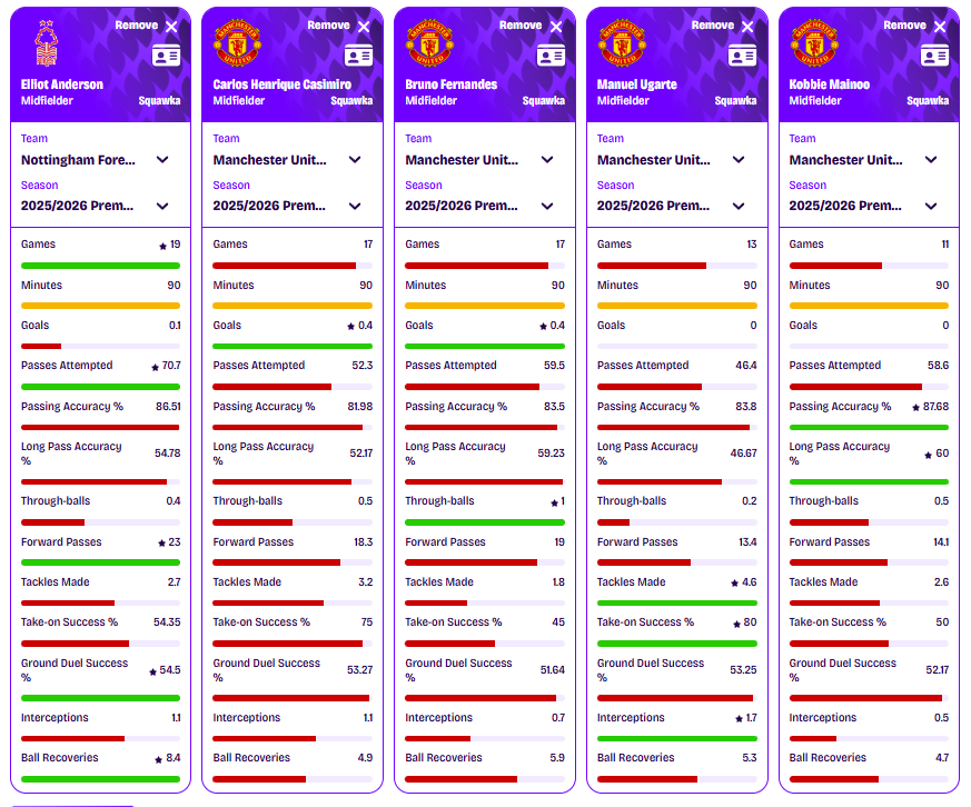 Why Manchester United must make Elliot Anderson their priority signing