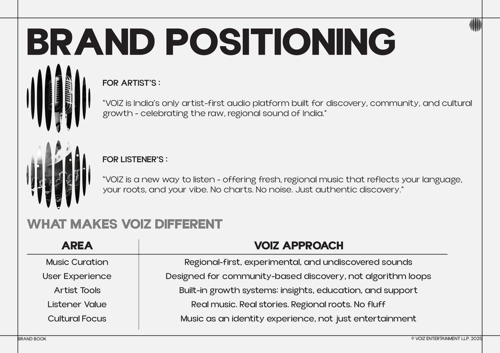 BRAND BOOK - VOIZ 2025 (RGB)-08