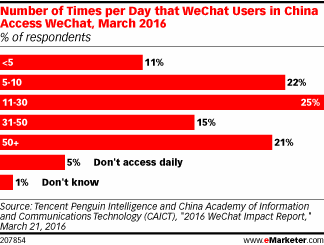 How to Use WeChat for Business: A Guide for Marketers
