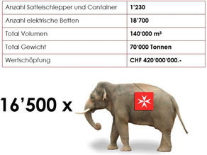 Erfolgsbilanz 1994-2017