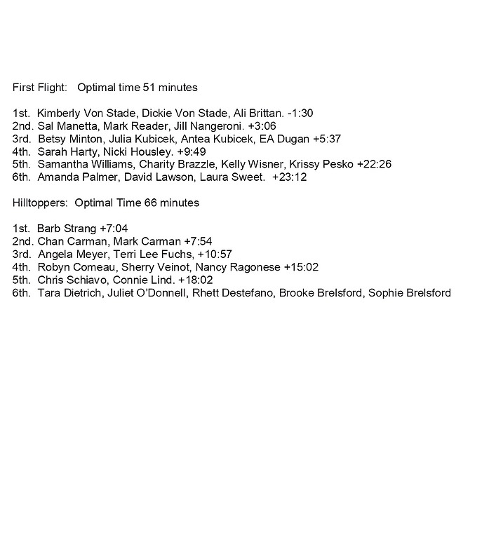JACKSON HUNTER PACE RESULTS 2026 PDF_pag