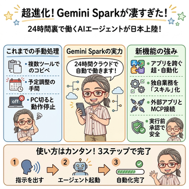 Gemini Spark