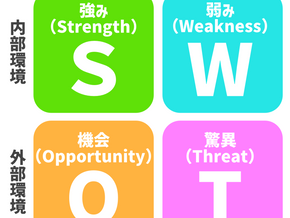 パーソナル SWOT(スウォット)分析