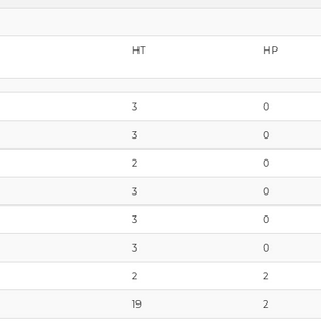 Estudiantes denuncian que la USMA les exige un programa de inglés que no cumple con la certificación