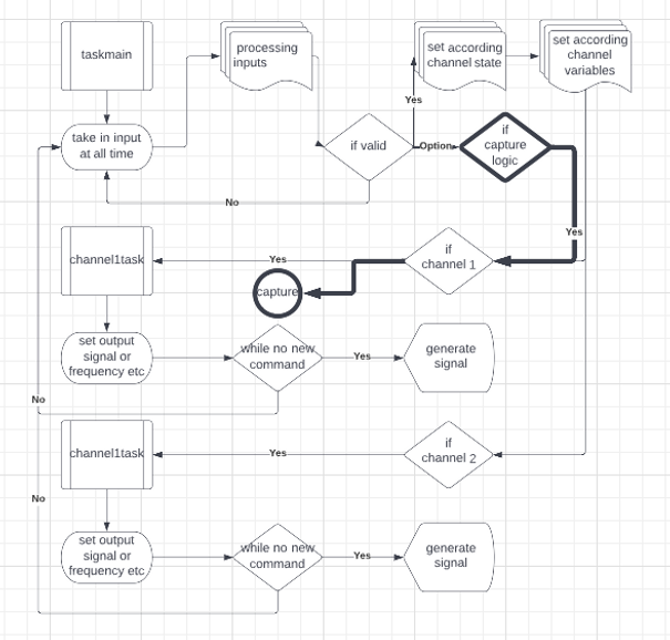 sigcapflow.png