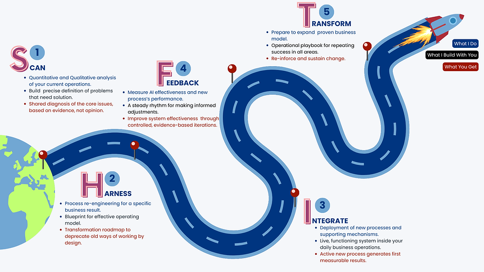 Roadmap.png