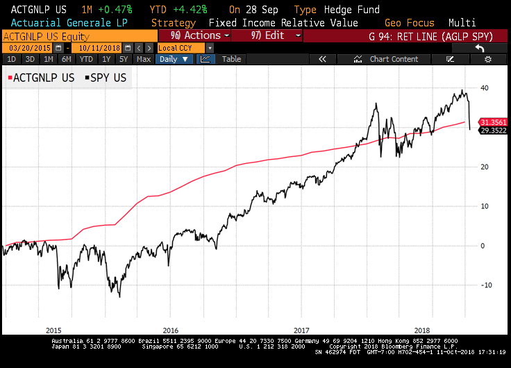 Investing Fundamentals