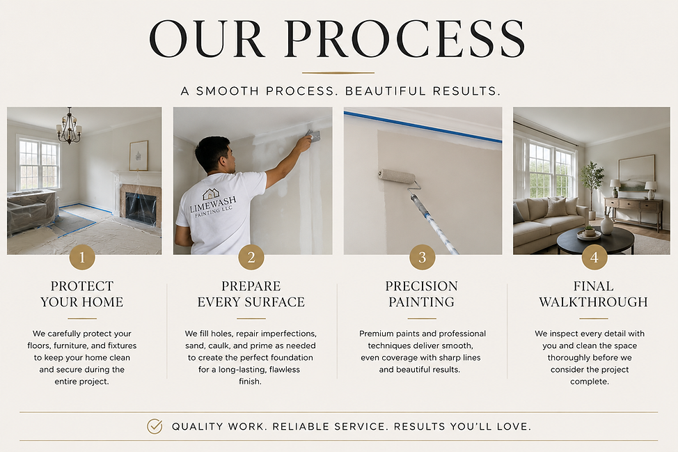 Interior painting process with limewash painting llc
