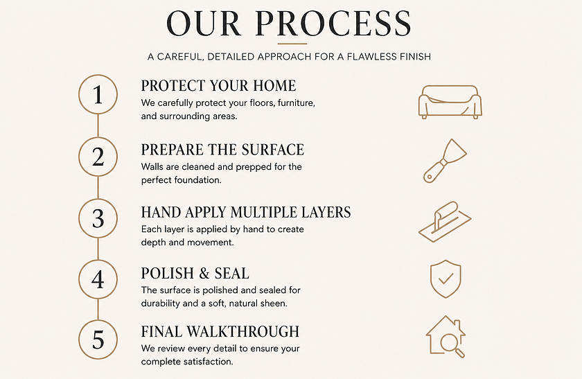 venetian plaster process.