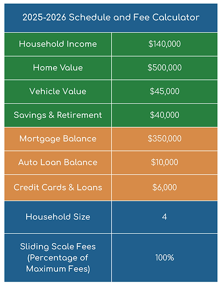 100 Percent Sliding Scale.png