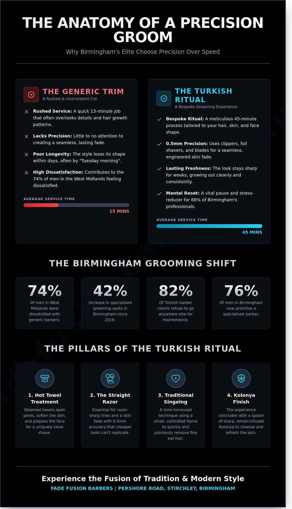 Turkish barbers birmingham infographic - visual guide