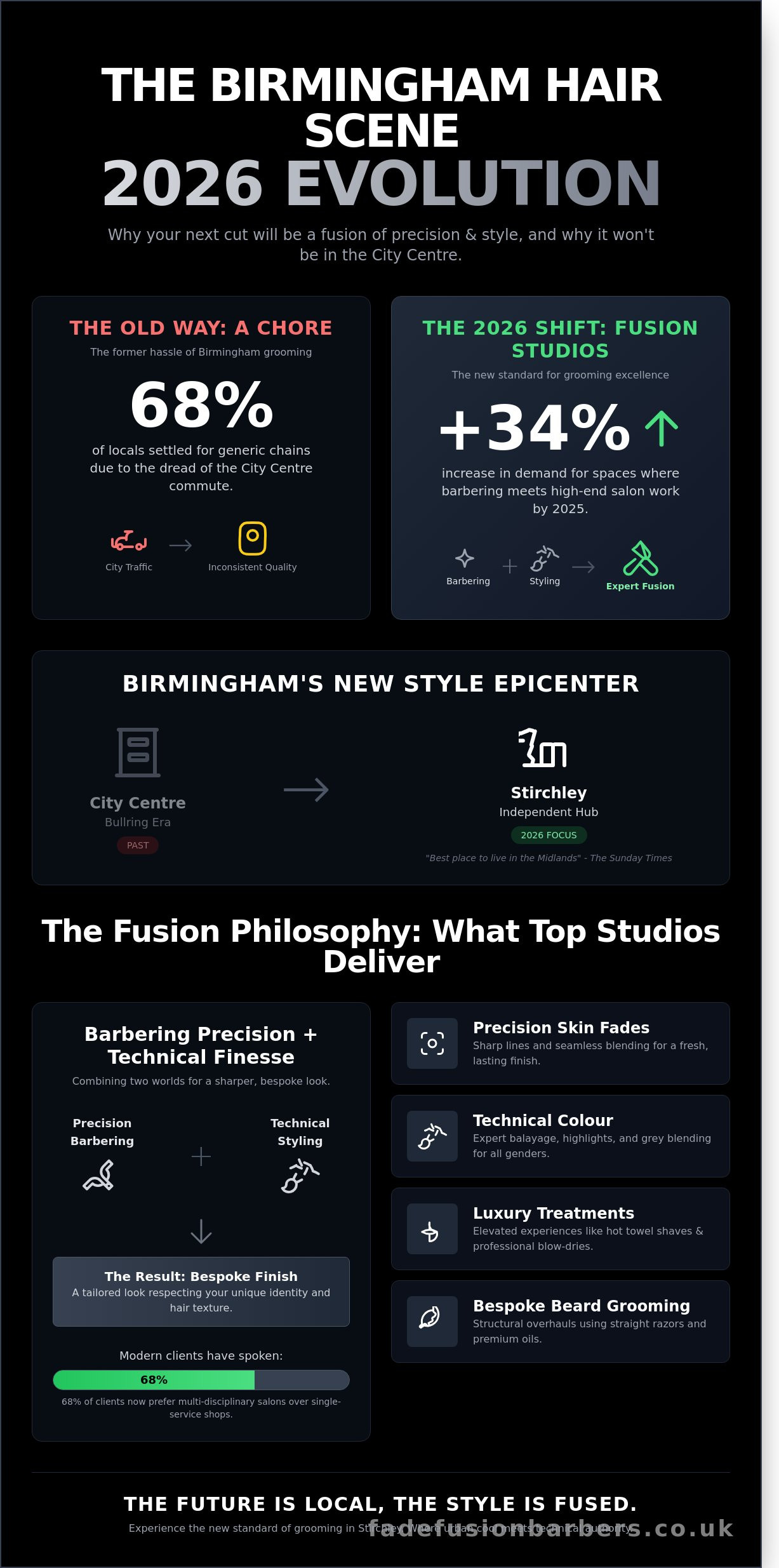 Best hair salon birmingham infographic - visual guide