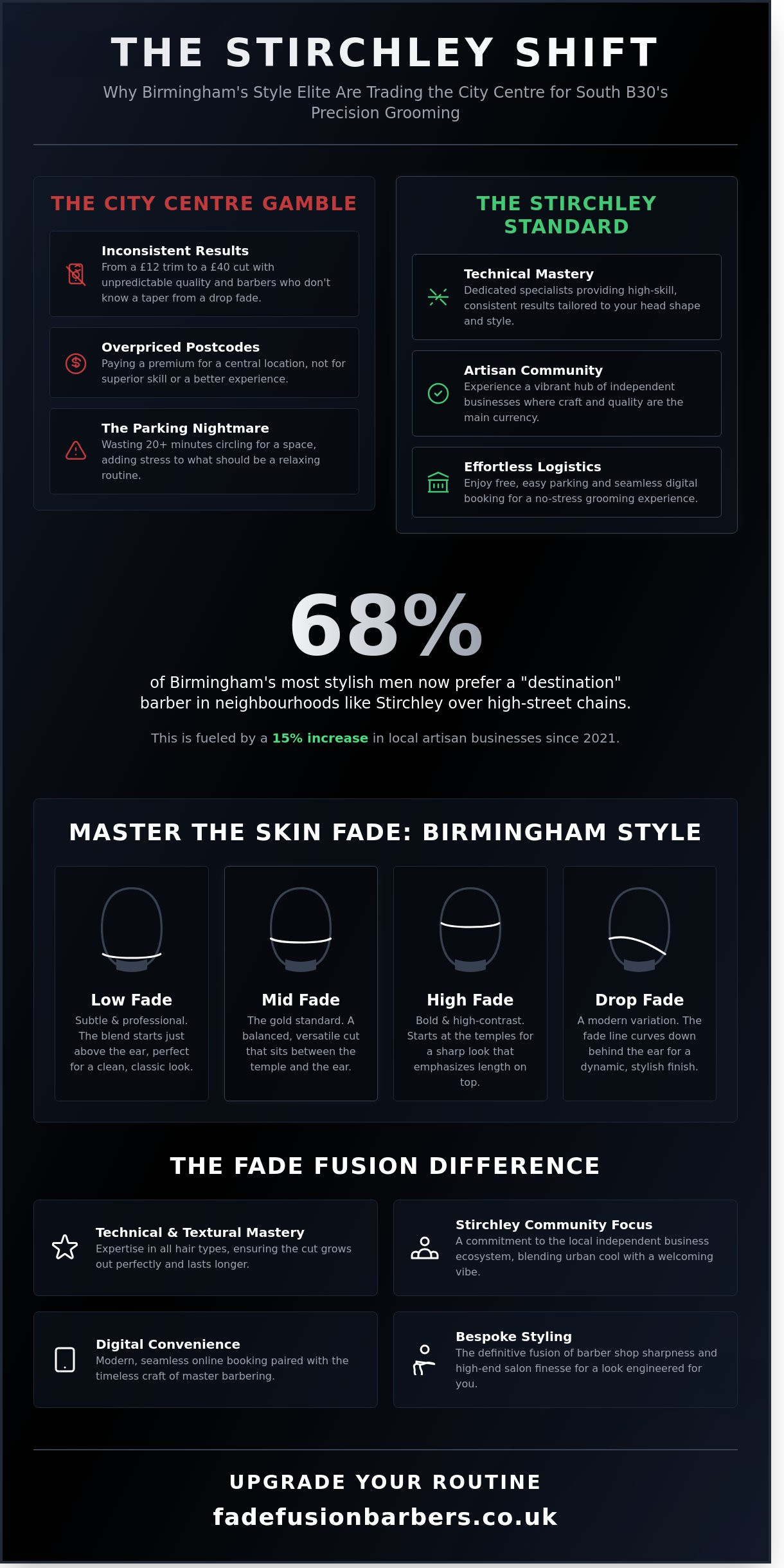 Barber shop birmingham