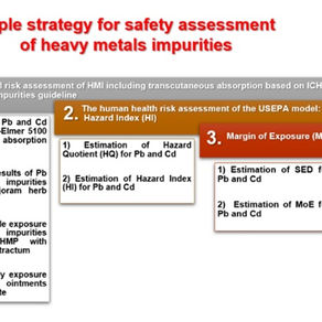 Publikacja IJERPH (IF 4,614; 140 pkt MEiN)